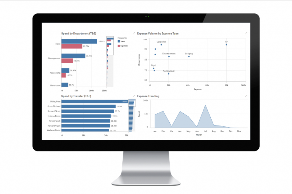 TE Dashboard
