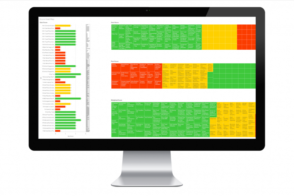 KPI Dashboard