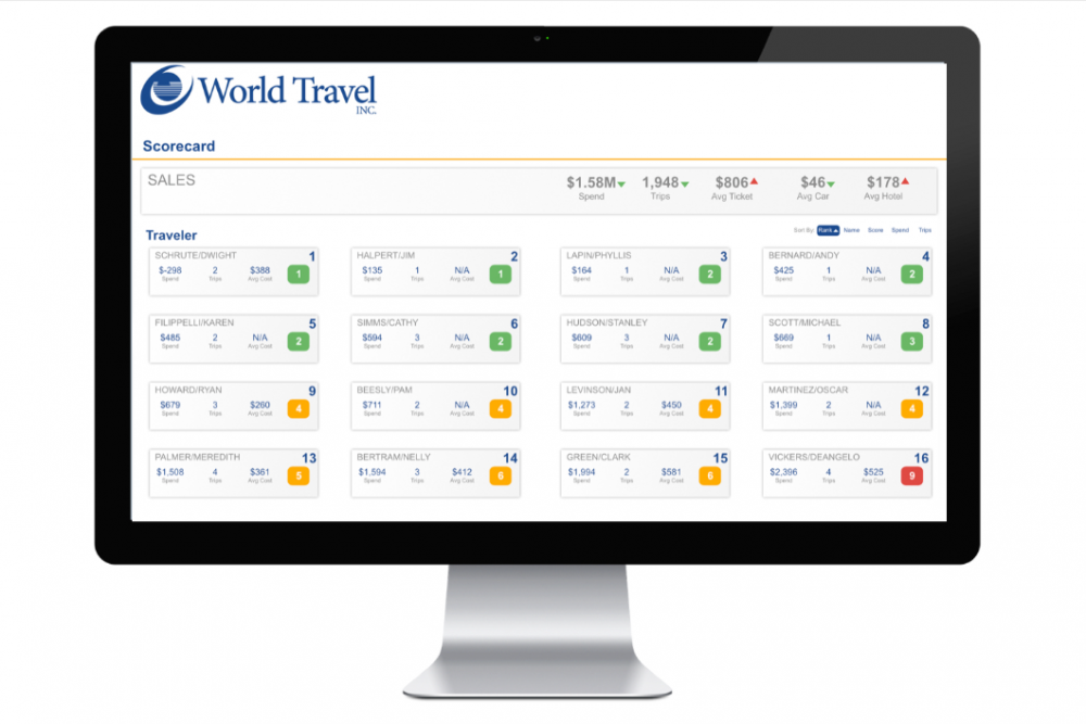 Traveler Scorecard
