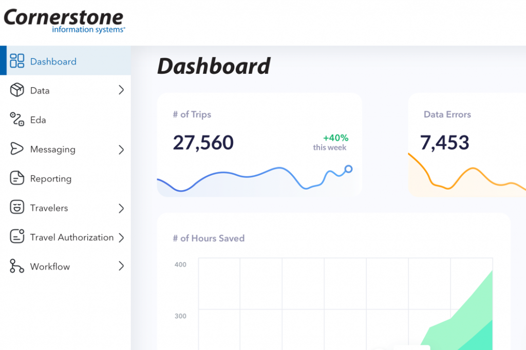 Cornerstone Hub dashboard preview with navigation for data, messaging, travelers, travel authorization, and workflow.
