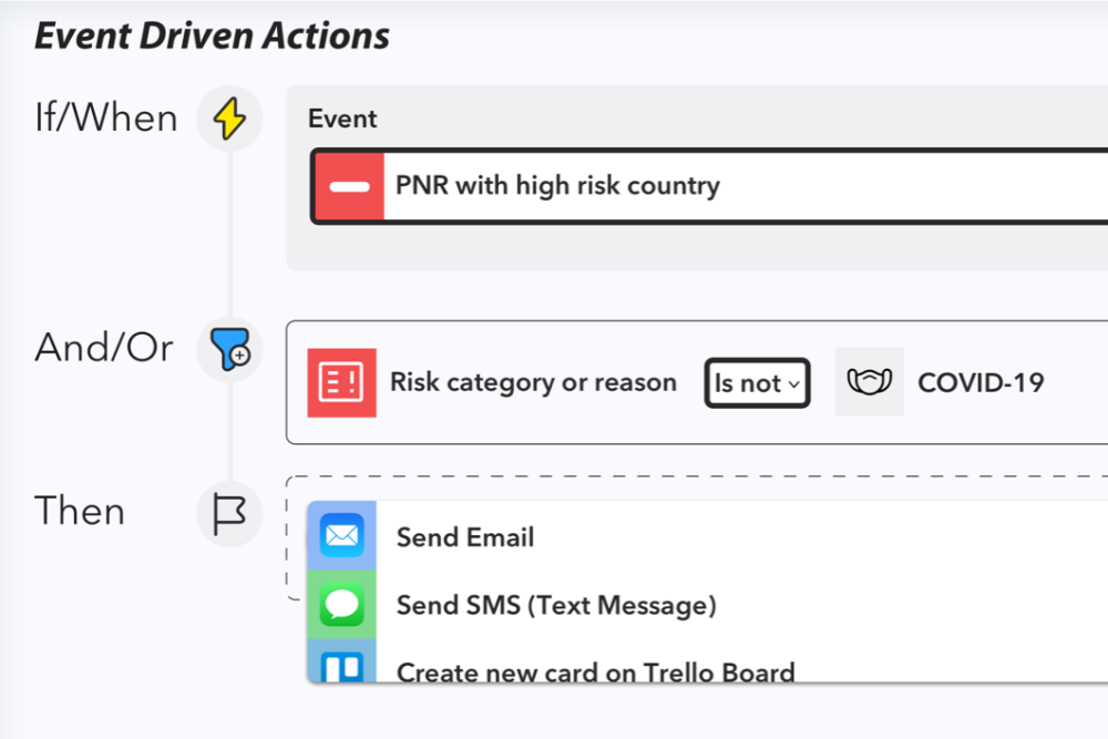 Event Driven Actions