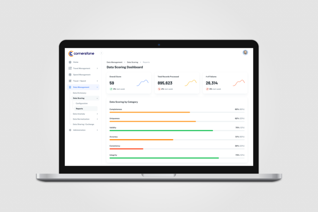 Data Scoring Dashboard on a laptop, with summary metrics and horizontal bars comparing data-quality categories.