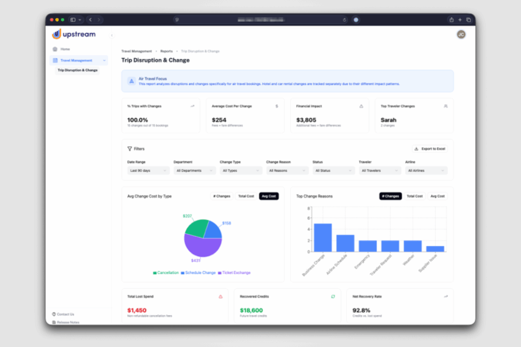 Trip Disruption and Change dashboard with filters, change-cost summaries, charts of change types and reasons, and recovery metrics.