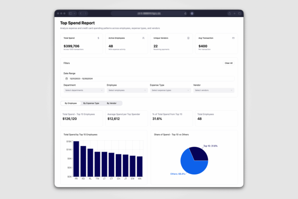 Top Spend Report dashboard with spending summaries, employee and expense filters, a ranked bar chart, and a share-of-spend pie chart.