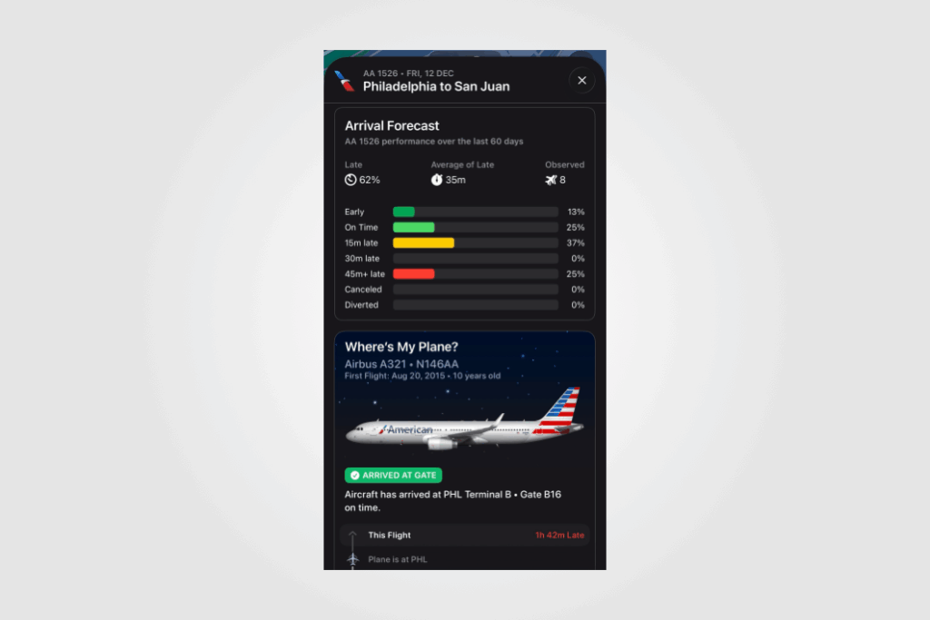 Flighty app screenshot showing arrival forecast for American Airlines Flight 1526 from Philadelphia to San Juan. The app displays that the flight is late 62% of the time over the past 60 days, with an average delay of 35 minutes. A bar chart breaks down outcomes: 13% early, 25% on time, 37% about 15 minutes late, and 25% over 45 minutes late. Below, a “Where’s My Plane?” section shows an Airbus A321 with its current location at Philadelphia Terminal B, Gate B16.